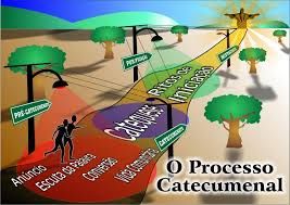 A catequese vista como “PROCESSO”